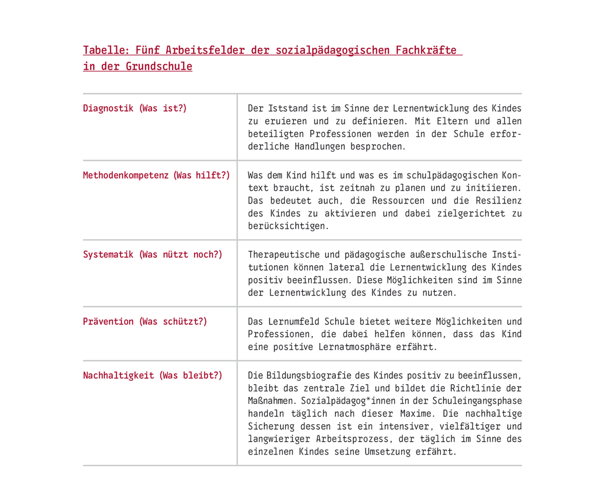 Mehr Sozialpädagog*innen in der Schuleingangsphase