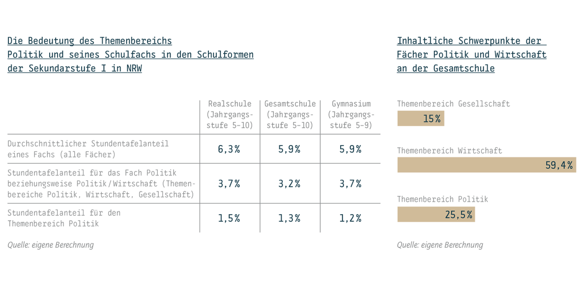 17 Minuten Politik, 20 Sekunden Redezeit