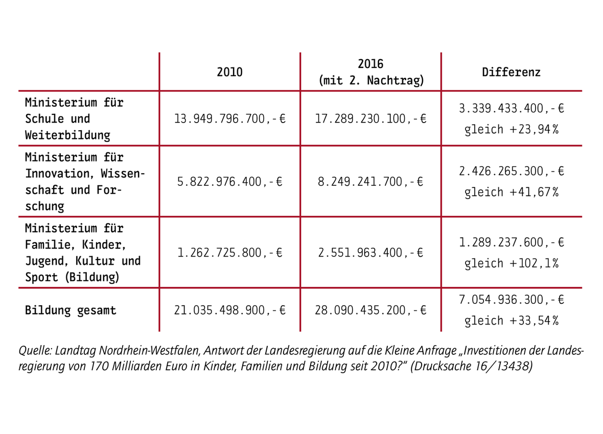 Alles ist relativ