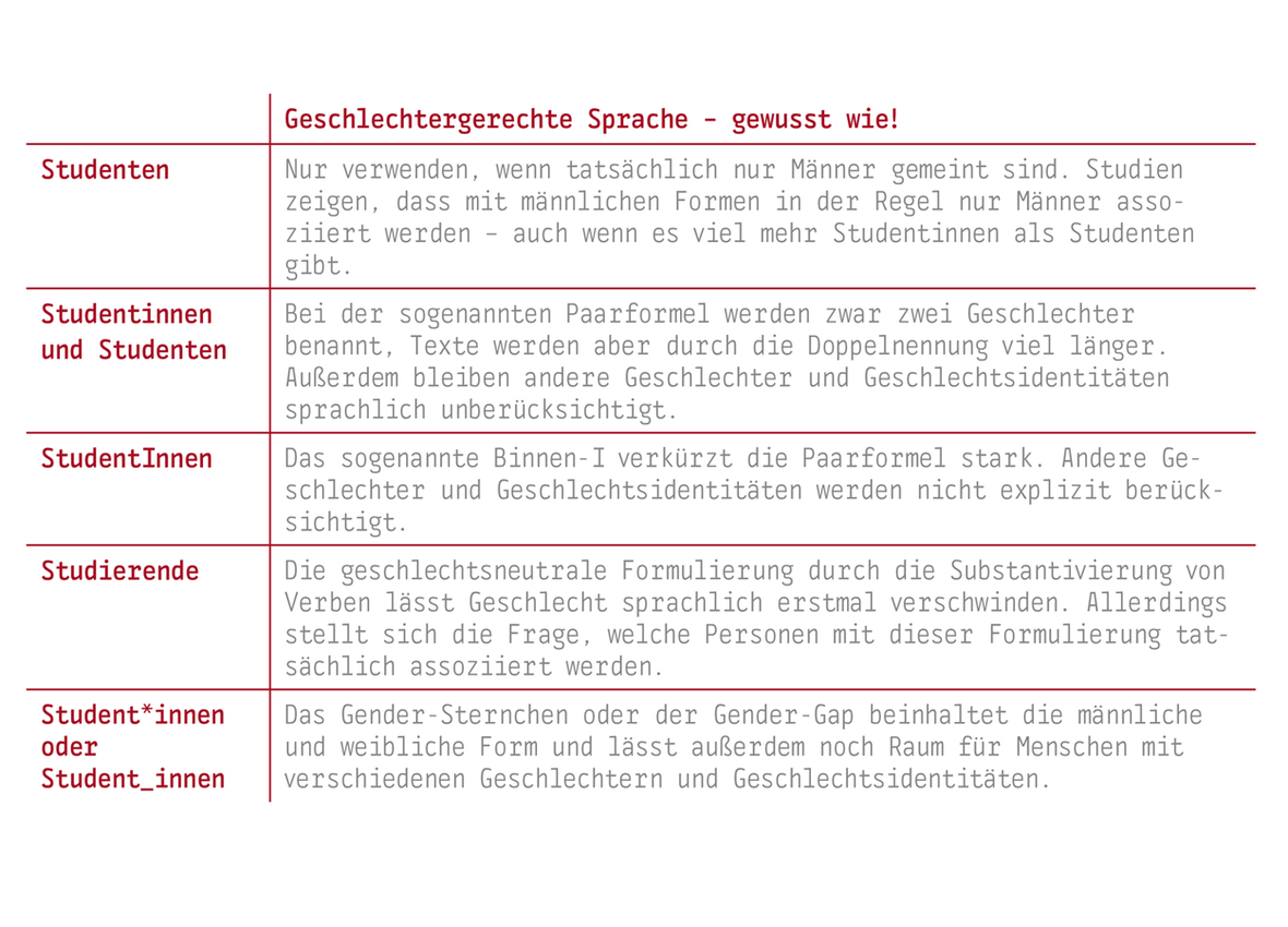 Eine Sprache, die alle anspricht
