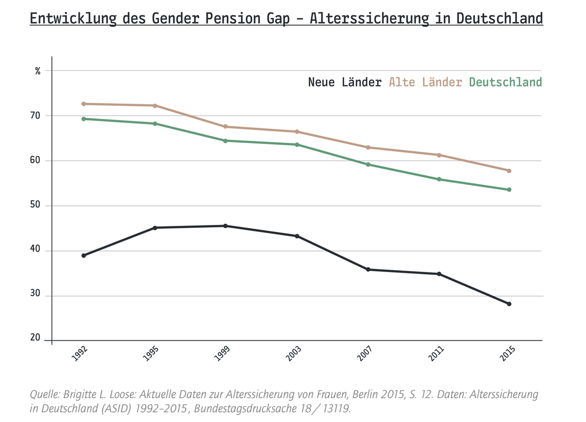 Gender-Pension-Gap