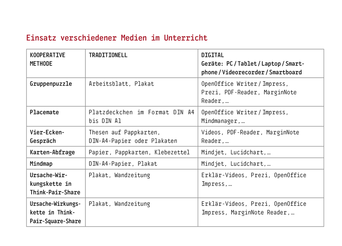Kein Medienfeuerwerk abbrennen