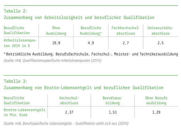 Die Quote stagniert