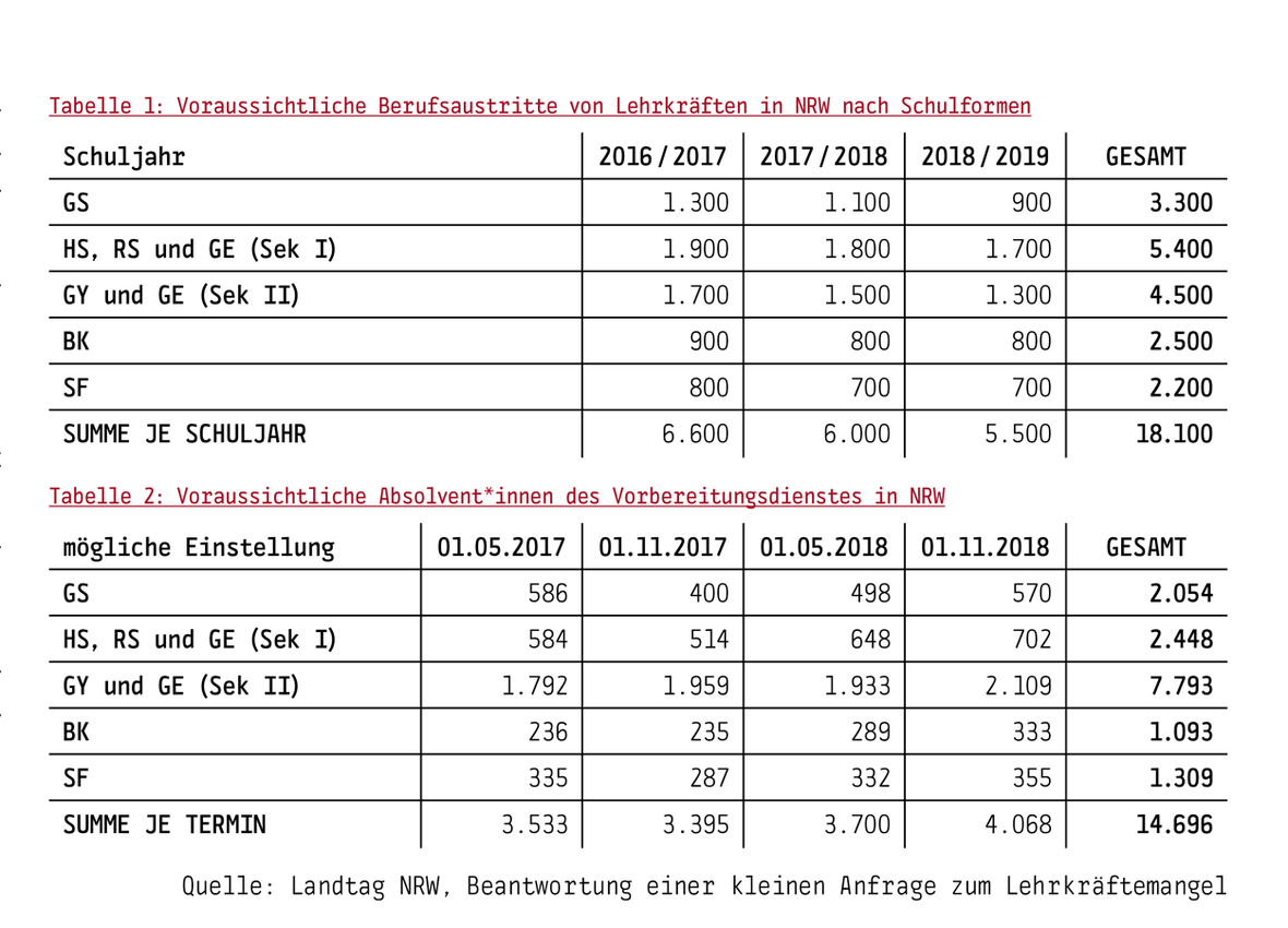 Schulen am Limit