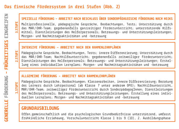 Unterricht im Sinne des Wohlbefindens
