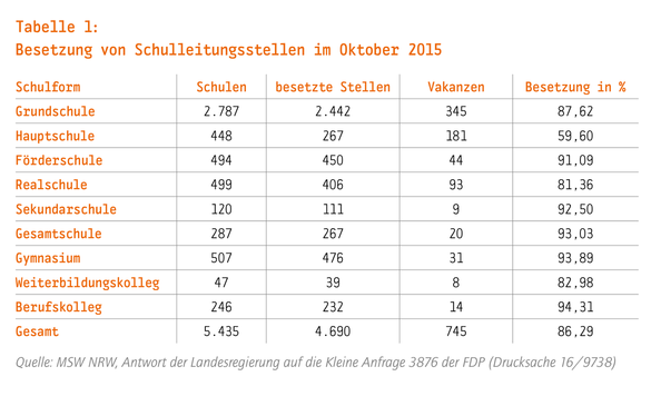 Endlich entschlossen handeln