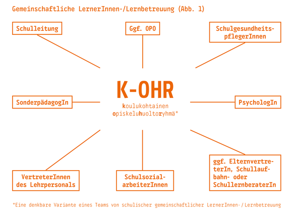 Unterricht im Sinne des Wohlbefindens