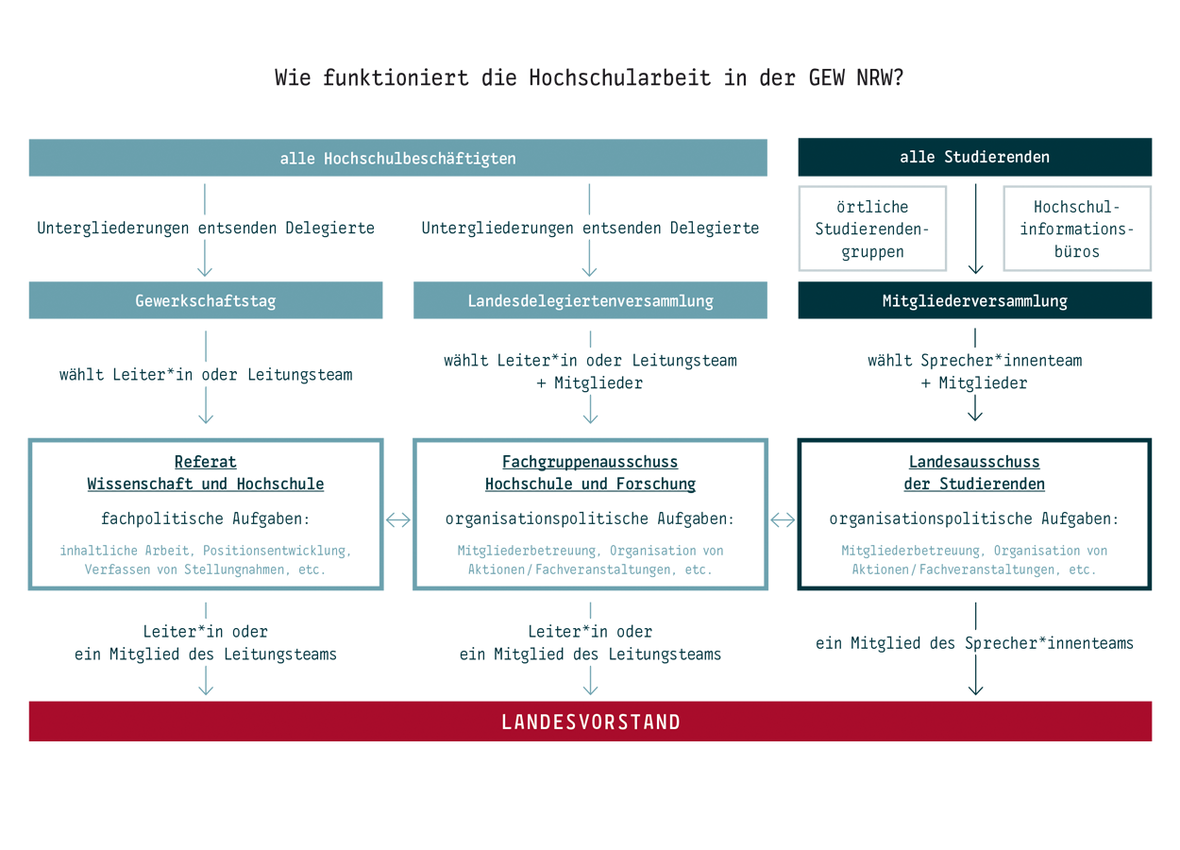 Verstärkung gesucht