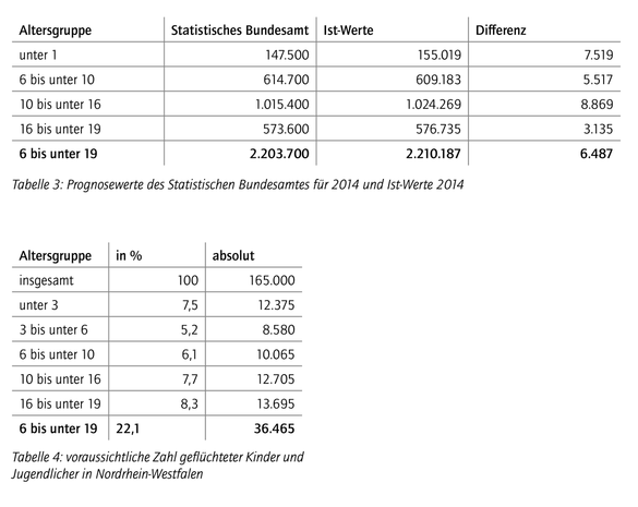 Vom Ende einer Hoffnung