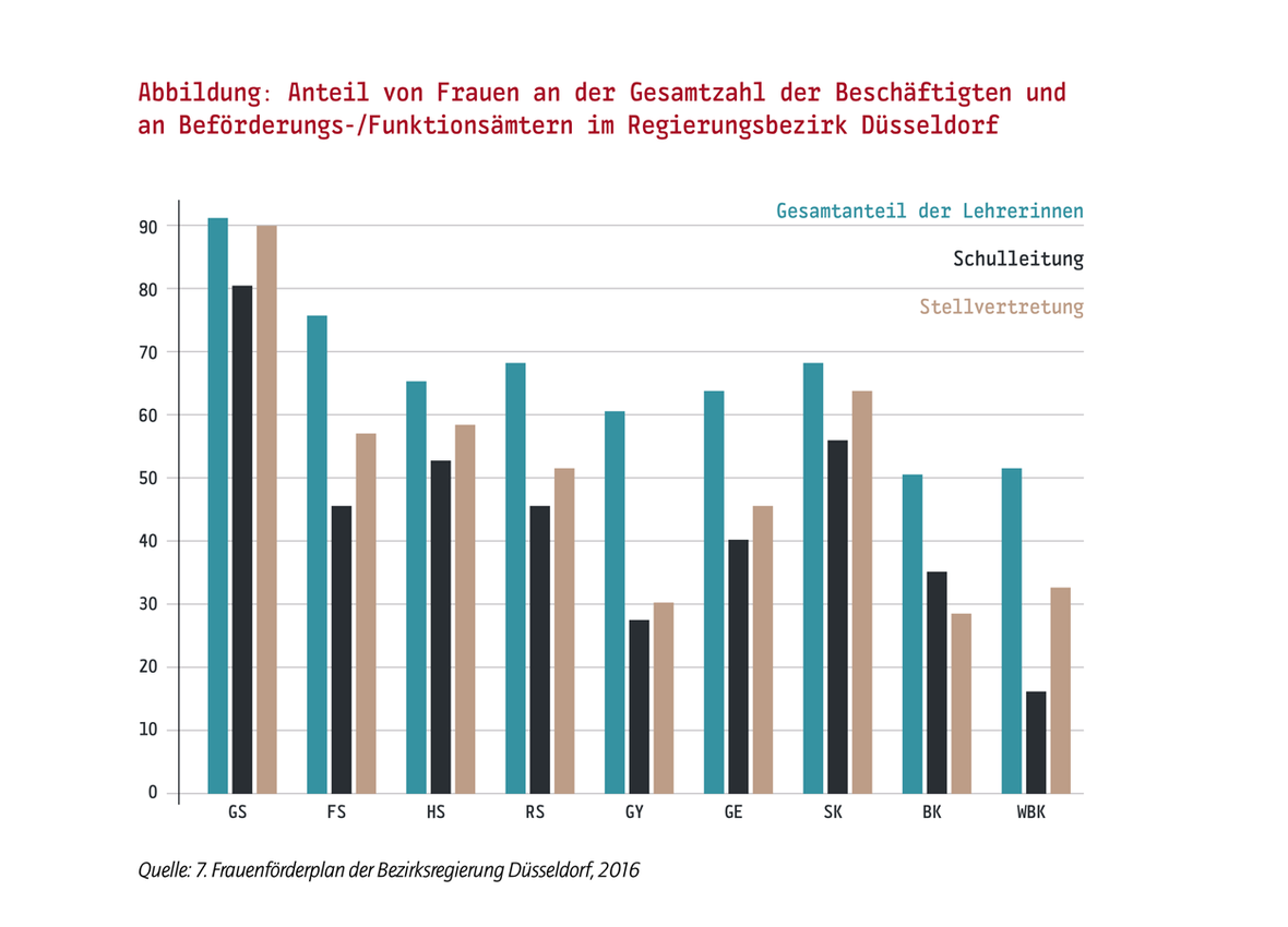 Rahmenbedingungen verbessern!
