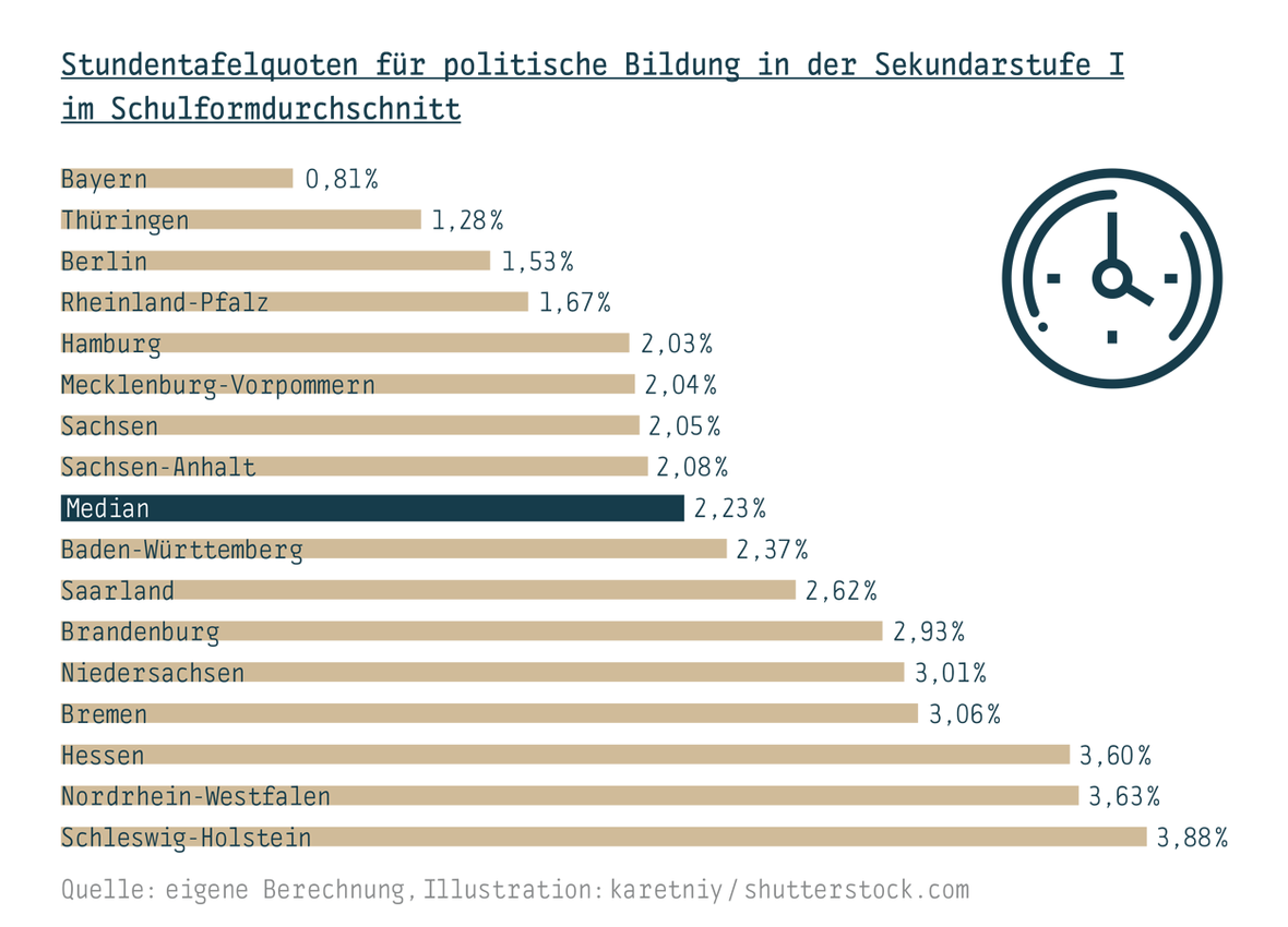 Zwischen Abwertung und Anerkennung