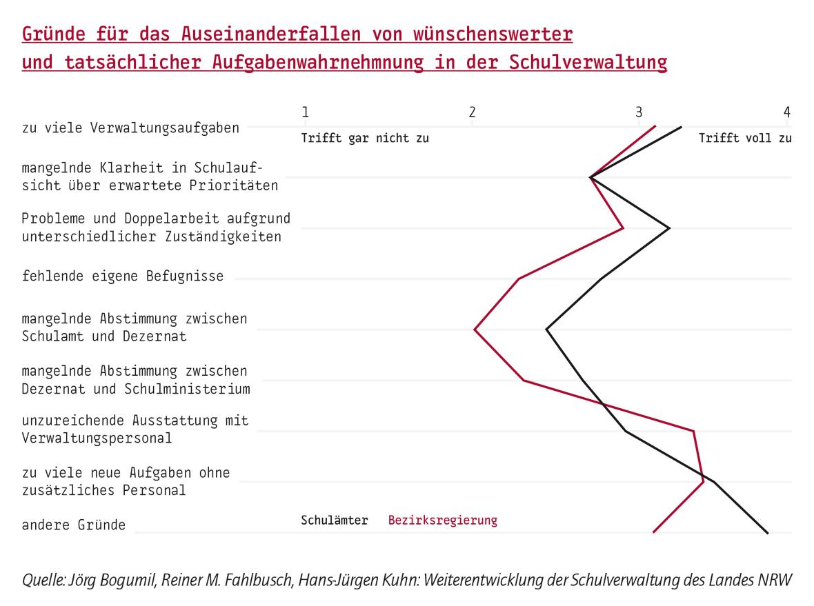 Zwischen Anspruch und Wirklichkeit